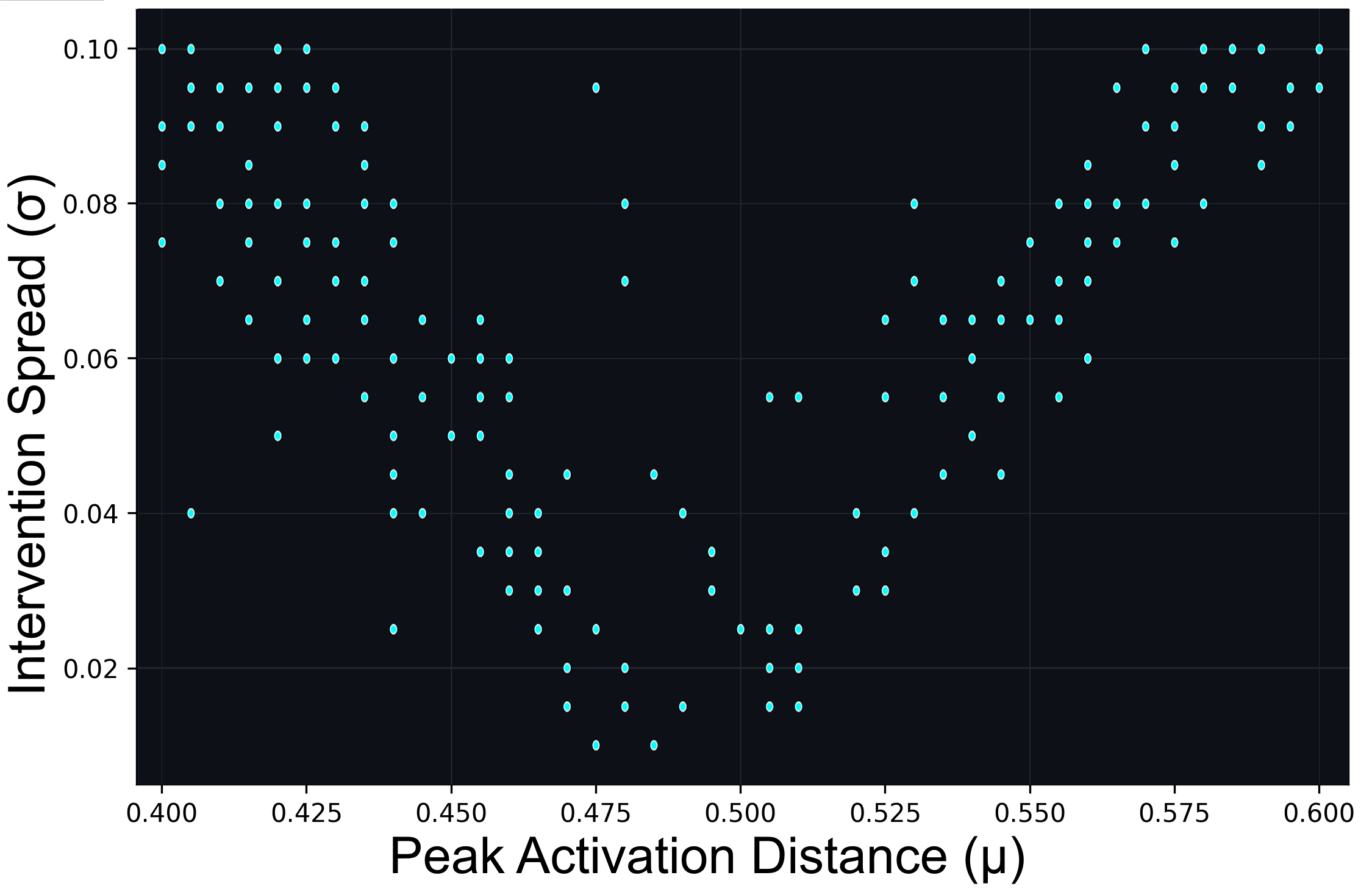 Hardware-induced trajectory bifurcations