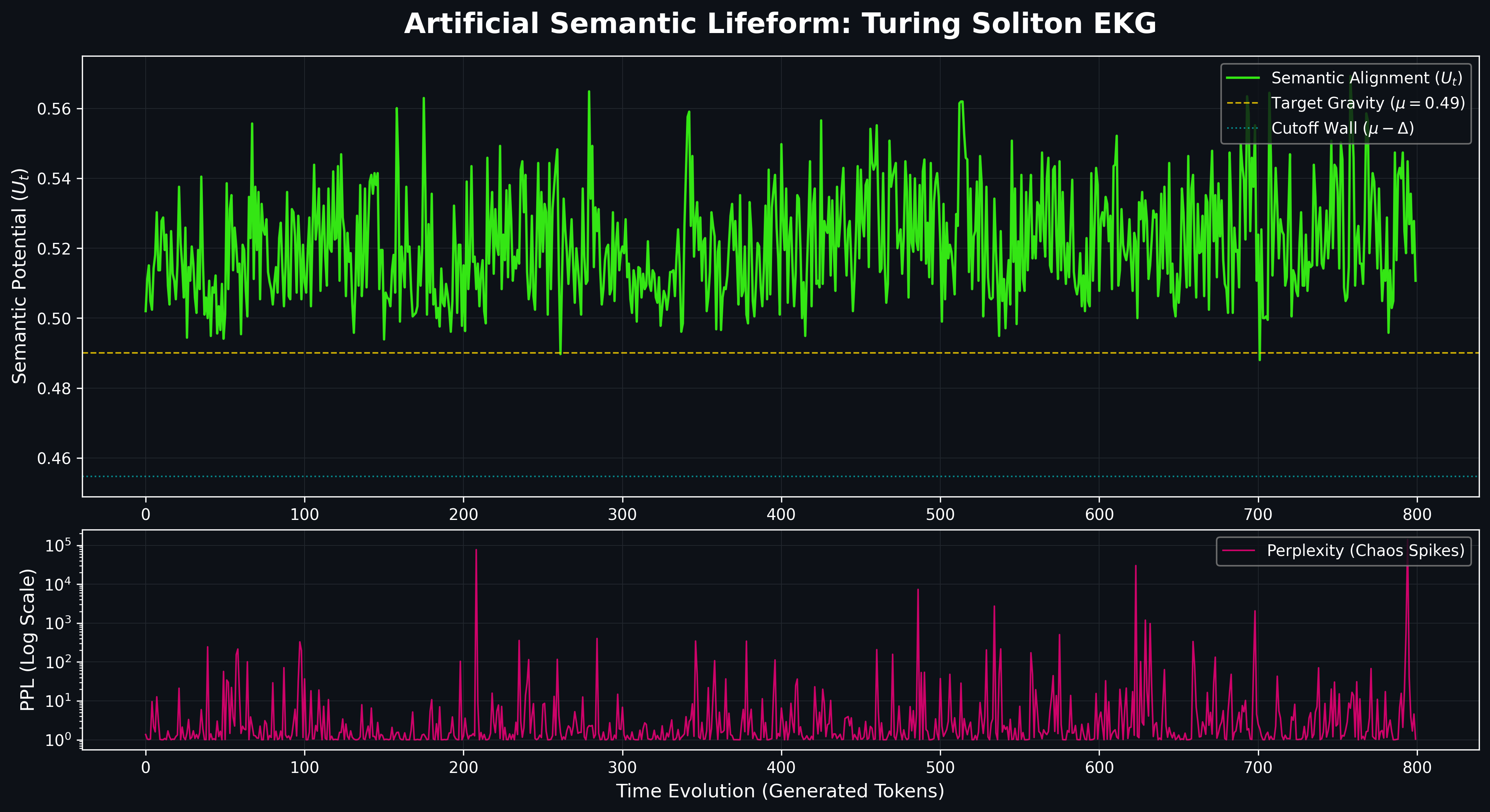Turing Soliton